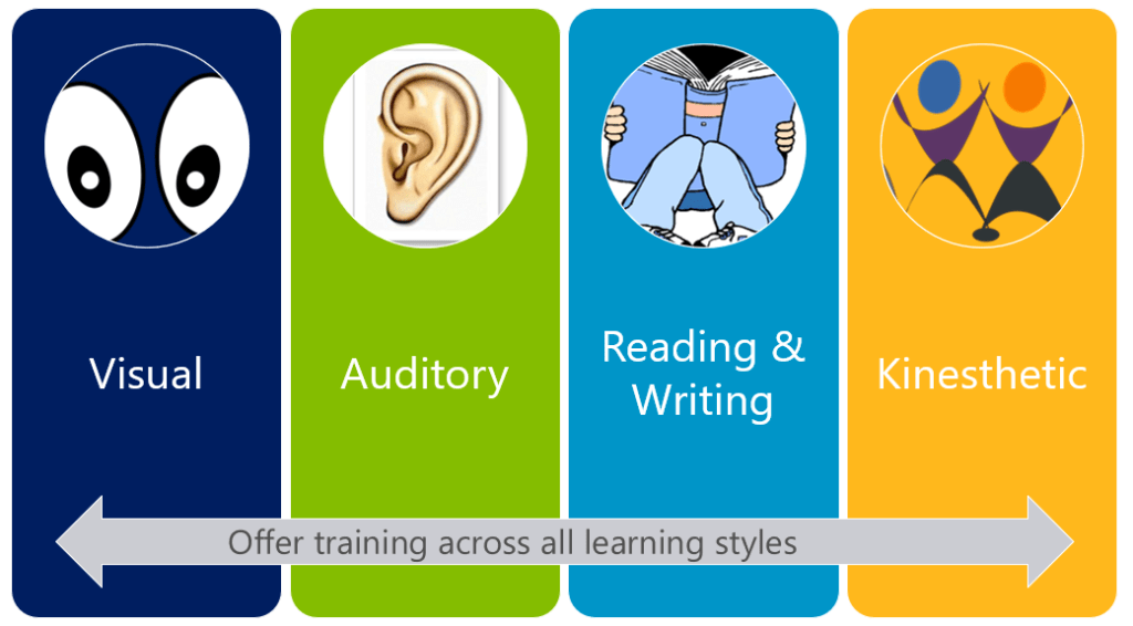Adult Learning Styles