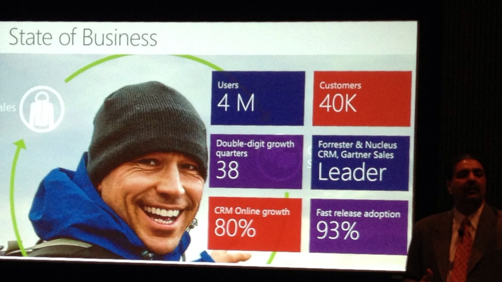 How Many Companies Use Microsoft Dynamics CRM? Updated 2014 CRM