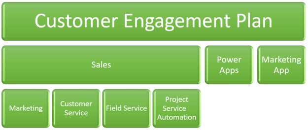 What happened to the Dynamics 365 Customer Engagement Plan li…