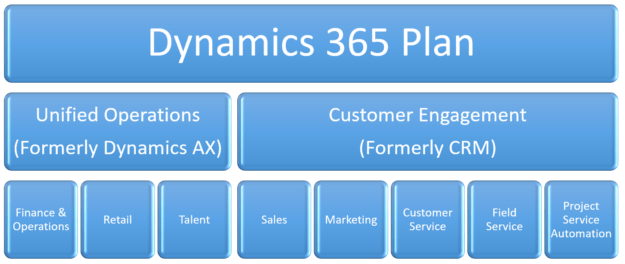 Deprecation: Dynamics 365 for Customer Engagement
