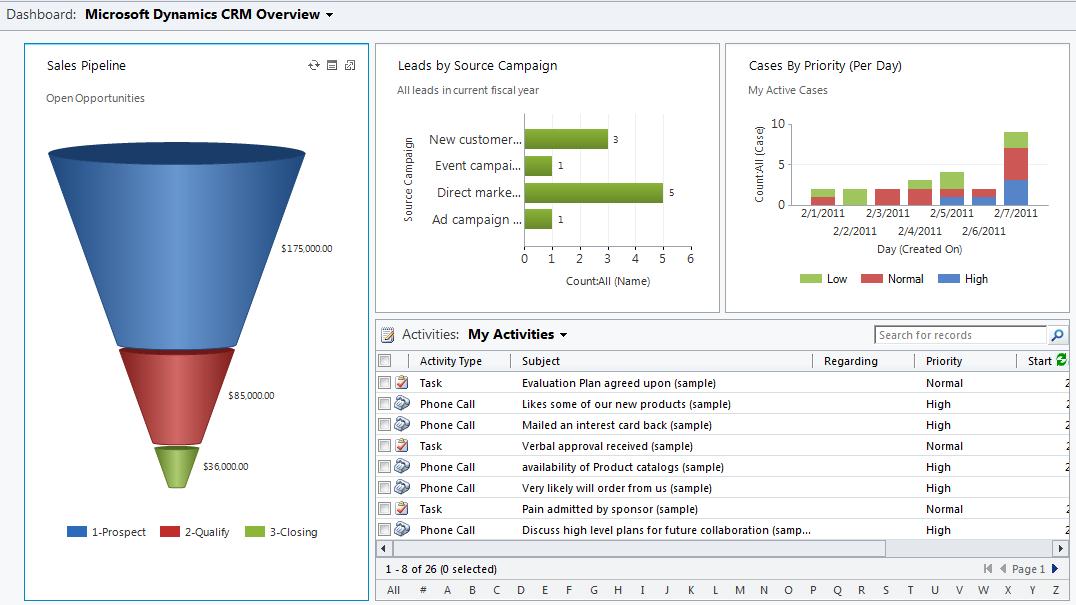 Microsoft Dynamics CRM User Productivity Tips Dashboards, Charts