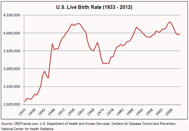 U.S. Consumer Demographics