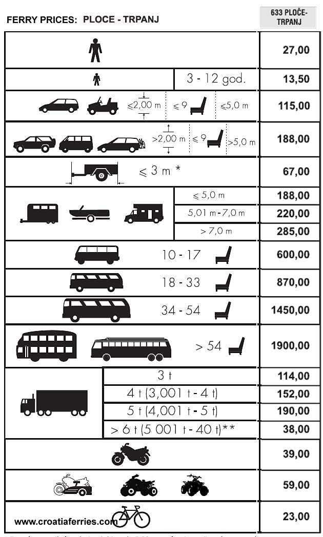 Prices For Ferry Tickets From Ploce To Trpanj Croatia Ferries