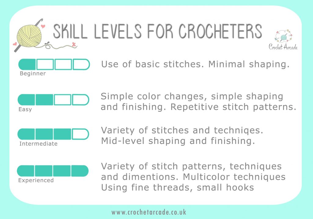 Crochet Skill Levels Chart Crochet Arcade