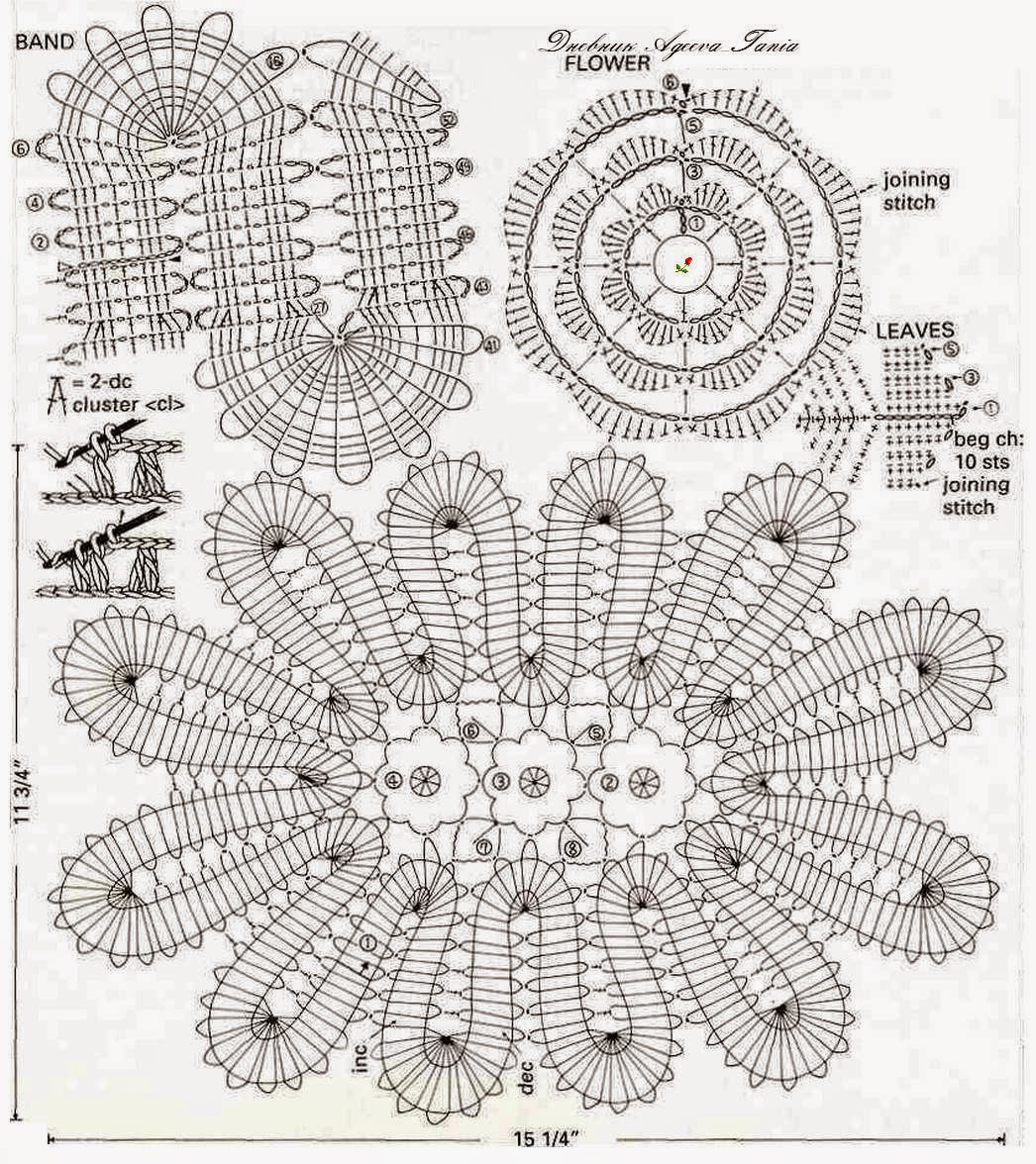 Home Decor Crochet Patterns Part 115 - Beautiful Crochet Patterns and