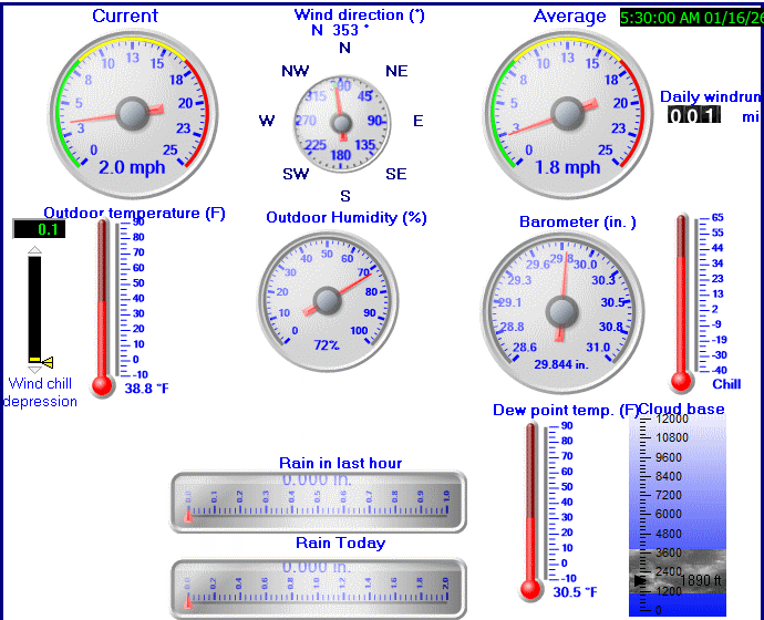 Mulvane, Kansas, Weather Since May 24, 2004