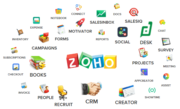 Zoho Apps Expertos en CRM en Chile y en ZOHO CROMATIC