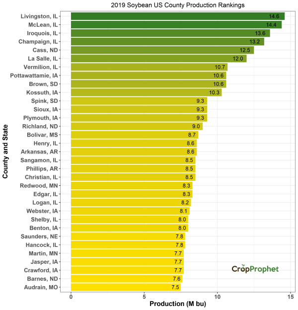 What Counties Produce the Most Soybeans The Top 33 CropProphet