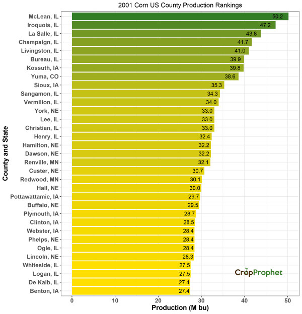 What Counties Produce the Most Corn The Top 33