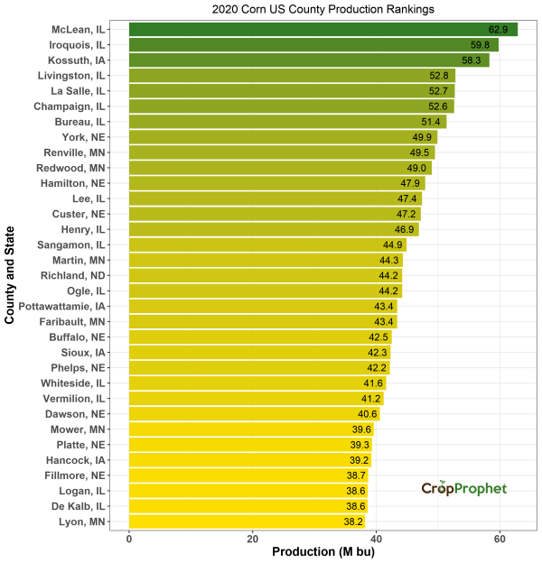 What Counties Produce the Most Corn The Top 33