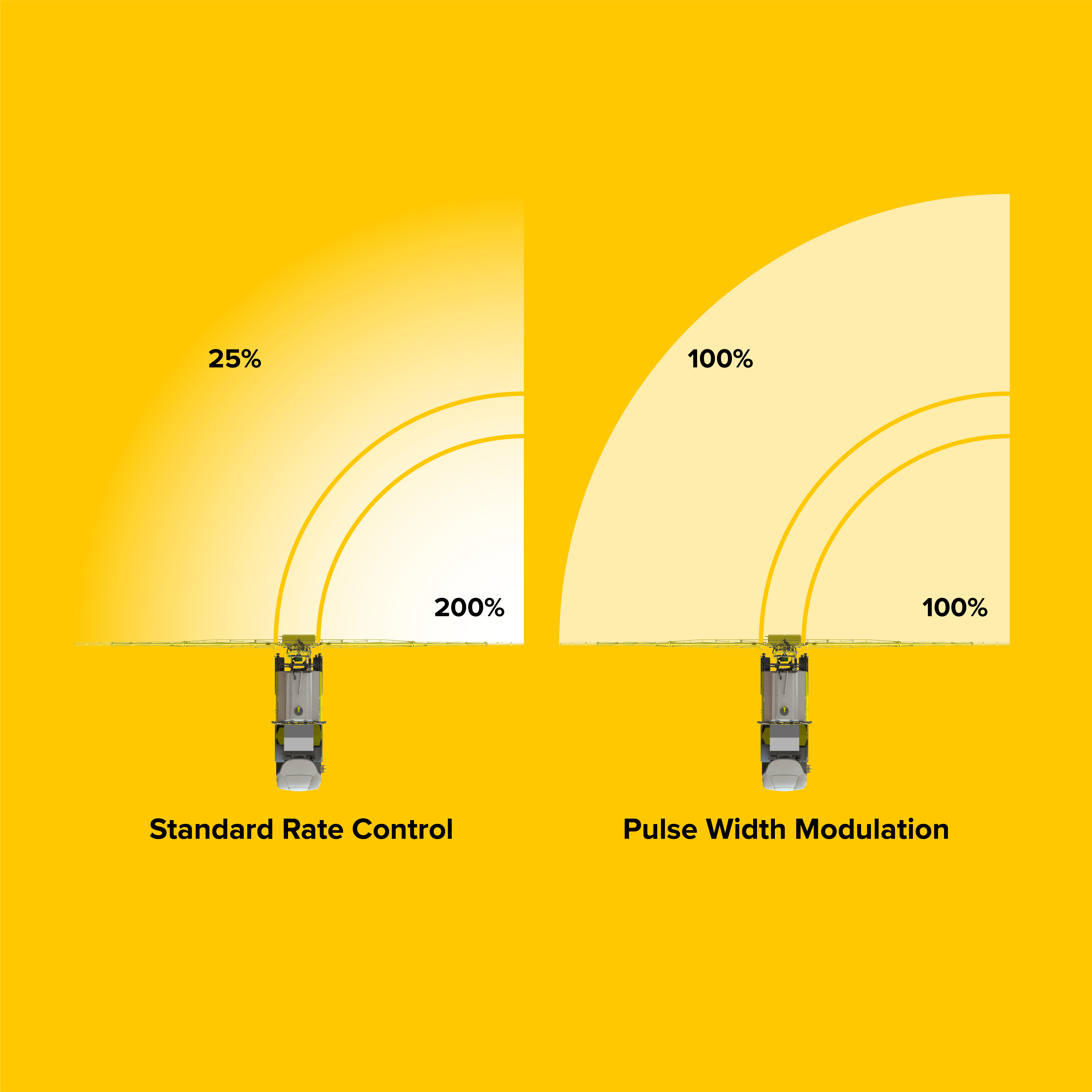 Pulse Width Modulation Chafer Machinery