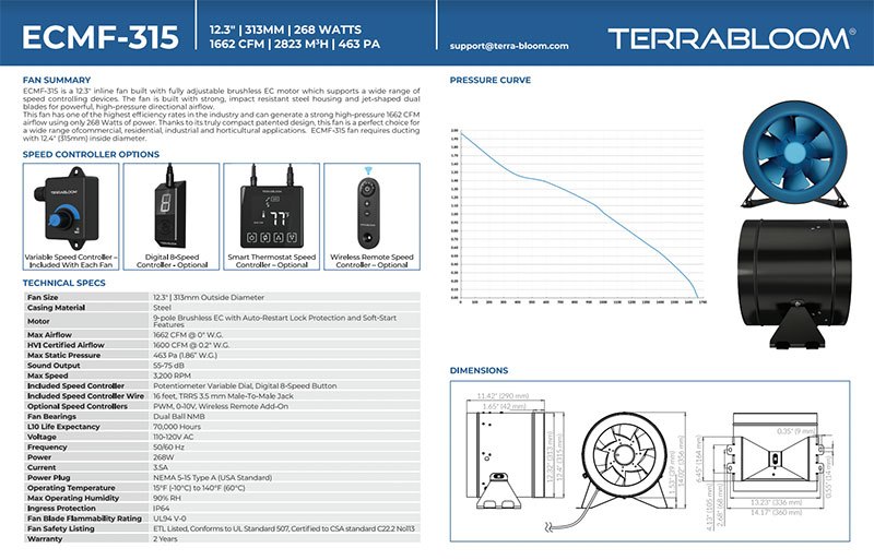 What Does CFM Mean for Fans? How to Calculate CFM in Air Flow for Grow