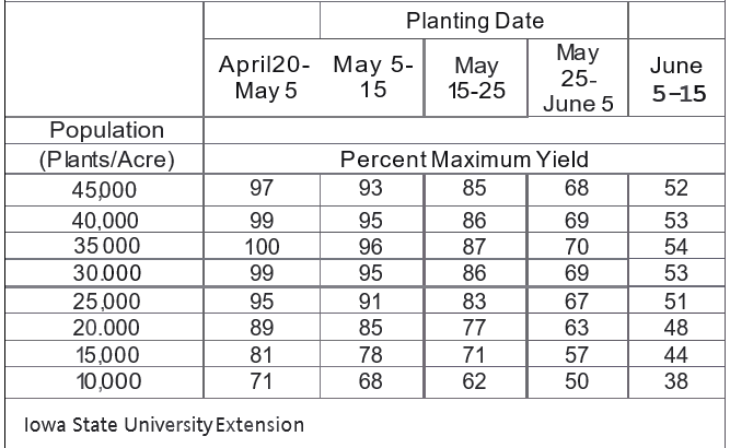 CropTech Consulting Population Calculator
