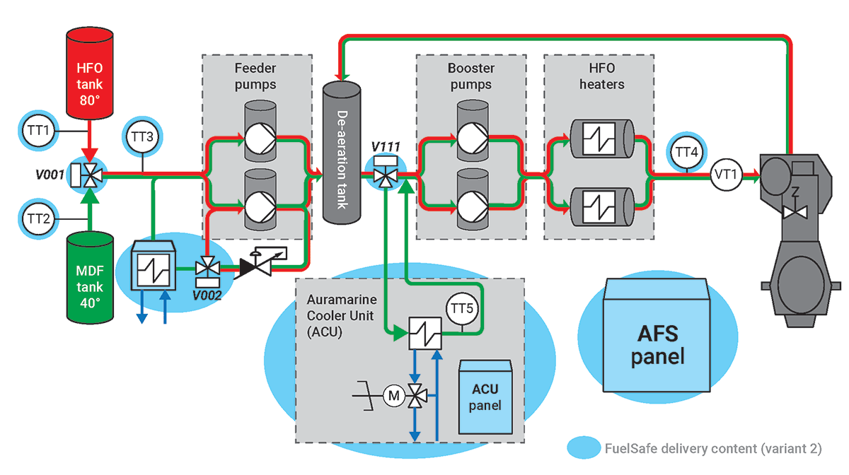 Fuel changeover systems Cross Technical Services LTD