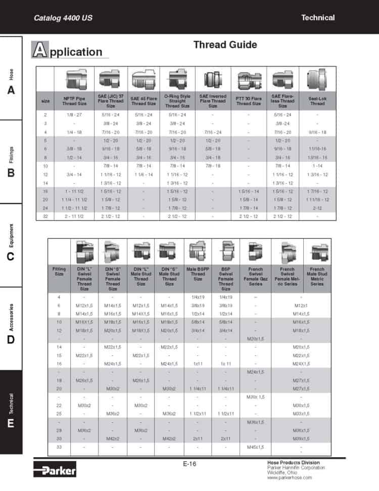 Parker Thread Guide CrossCo