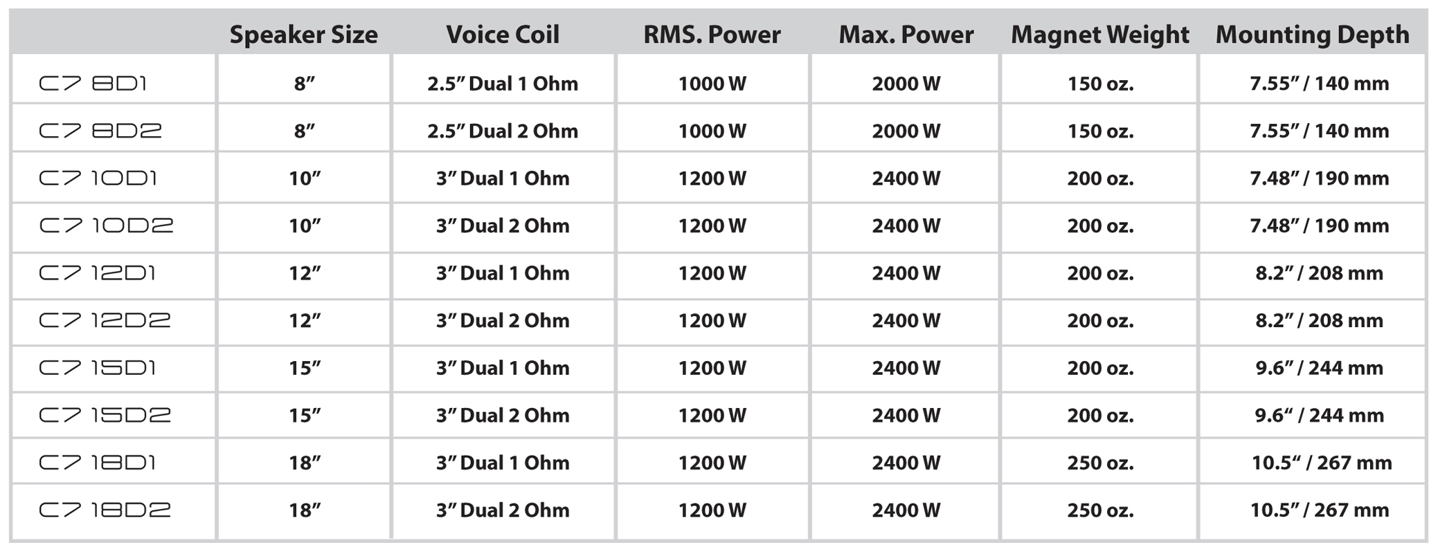 C7 SERIES Crossfire Car Audio
