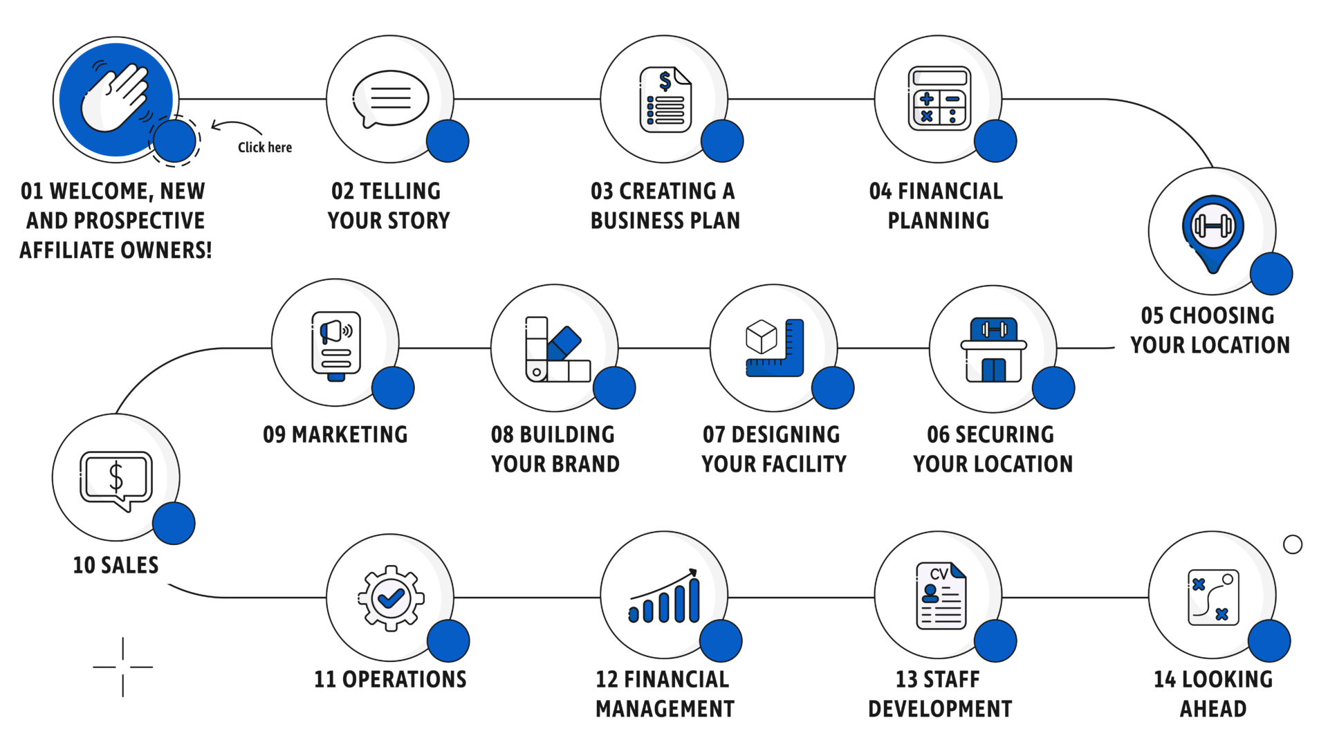 CrossFit CrossFit Affiliate Starter Kit Open a Gym today!