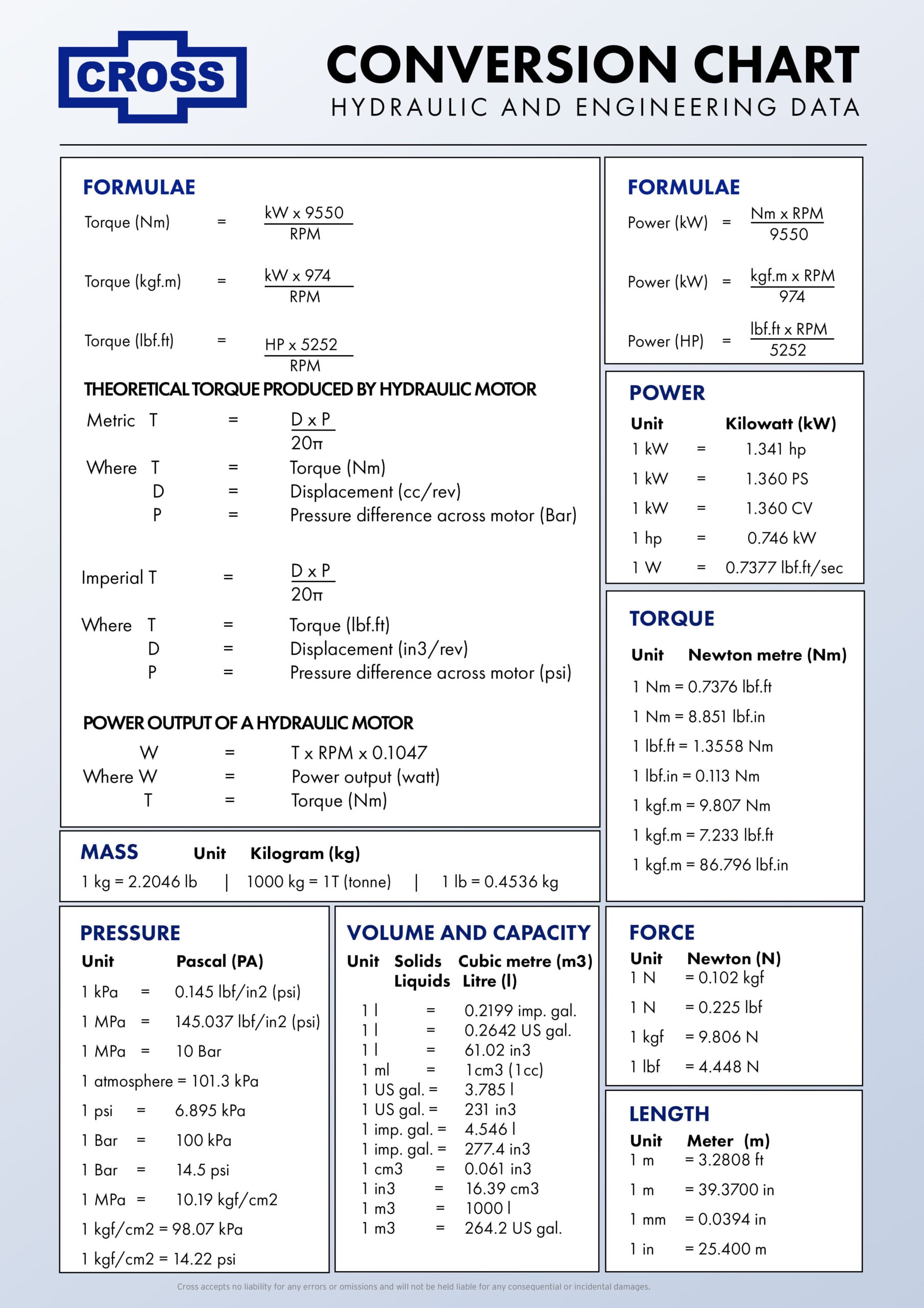 Resources – Cross Hydraulics