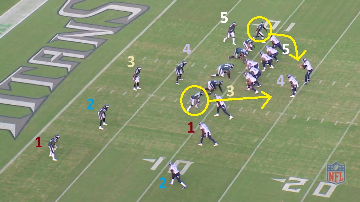 Eagles Film Study Avonte Maddox, Zero Blitz, and Jalen