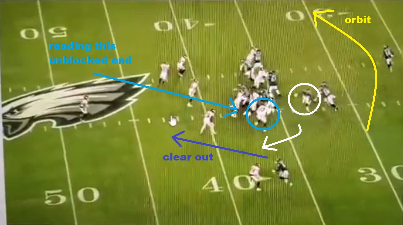 Nick Sirianni and Shane Steichen Using Orbit Motion in Clever Ways