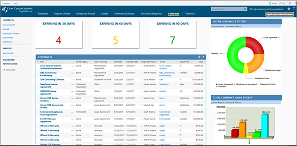 Using Sharepoint To Track Inventory Part 2 Create A