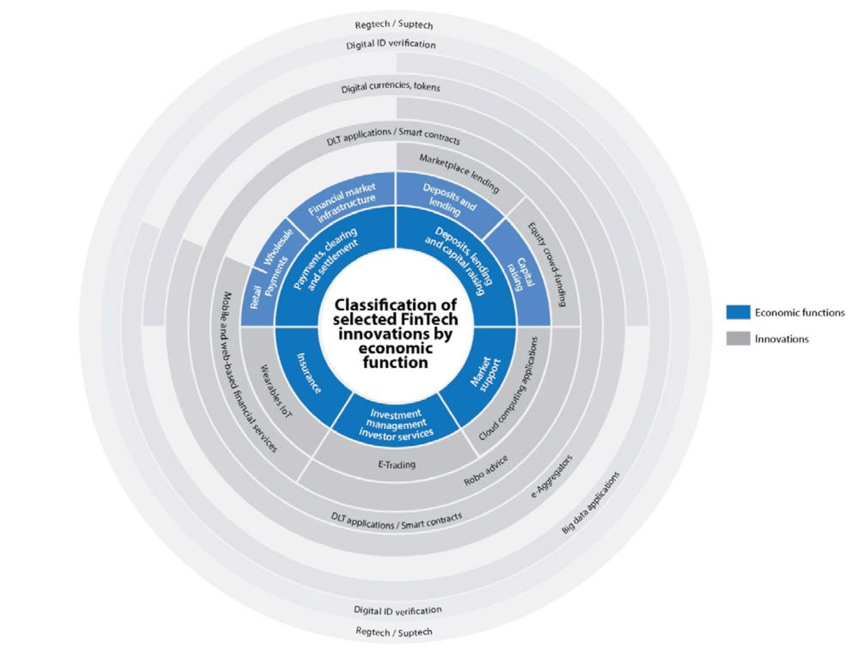 Financial Stability Board Issues Report on Fintech