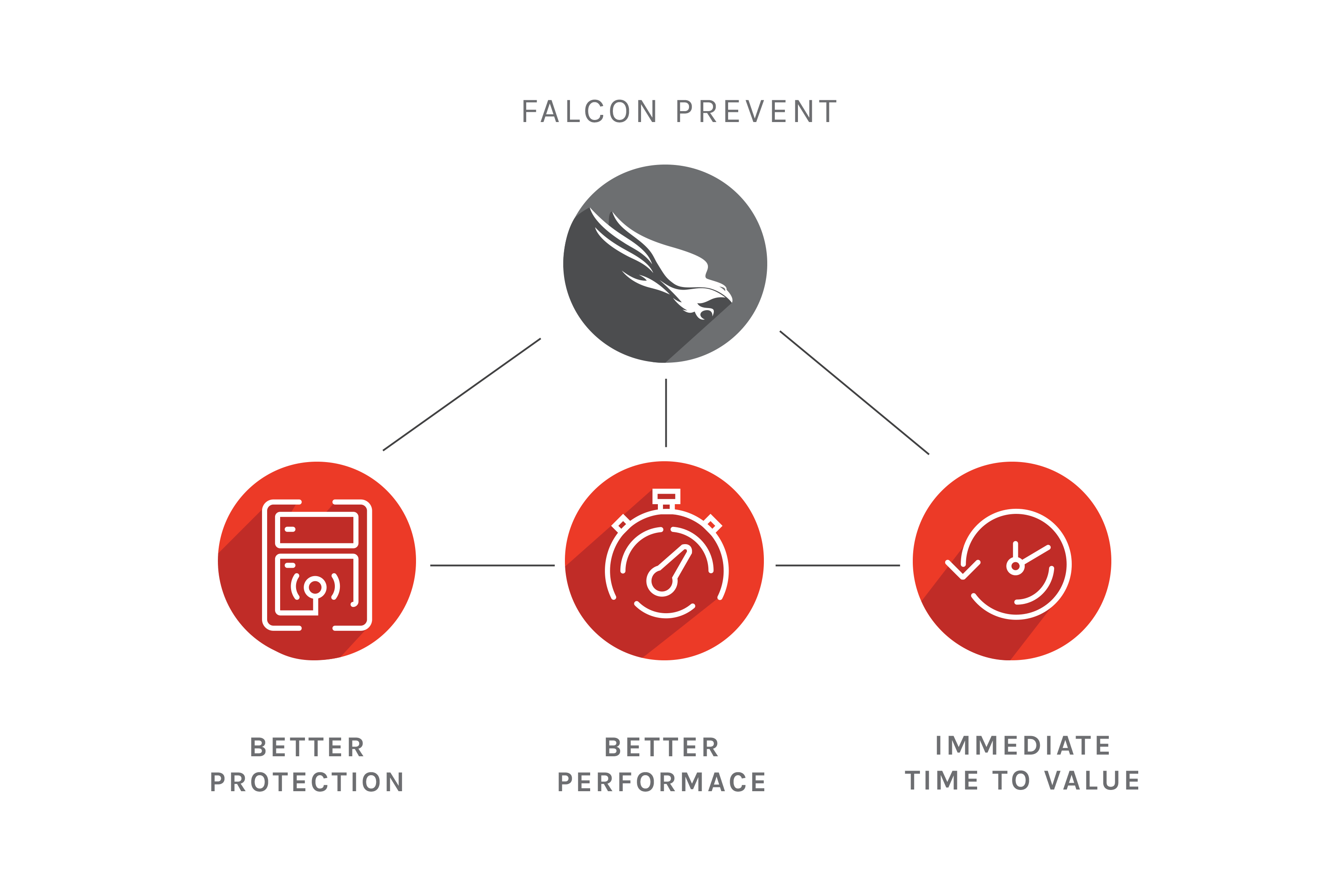 Falcon Prevent NextGen Machine Learning Antivirus CrowdStrike