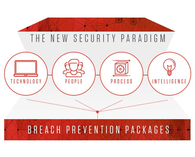 CrowdStrike Breach Prevention Offerings