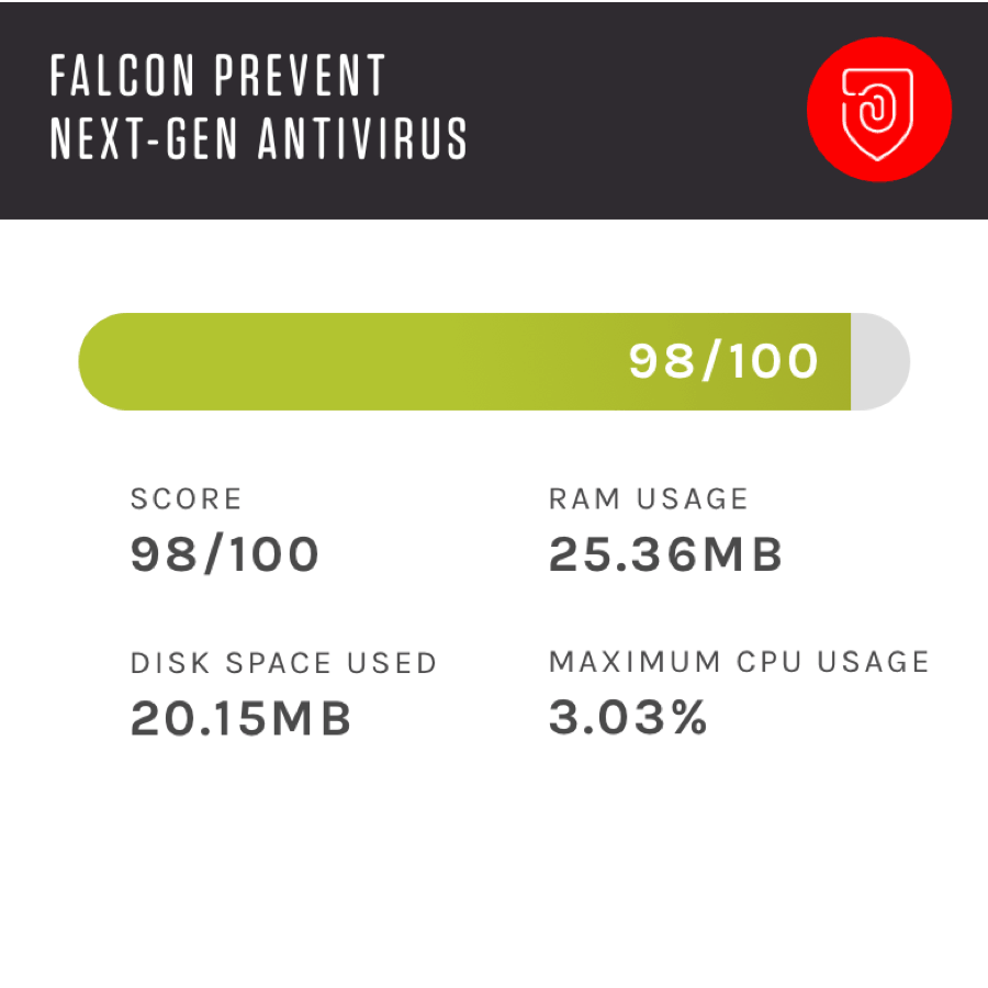 Falcon Prevent Cloudnative NextGeneration Antivirus (NGAV)