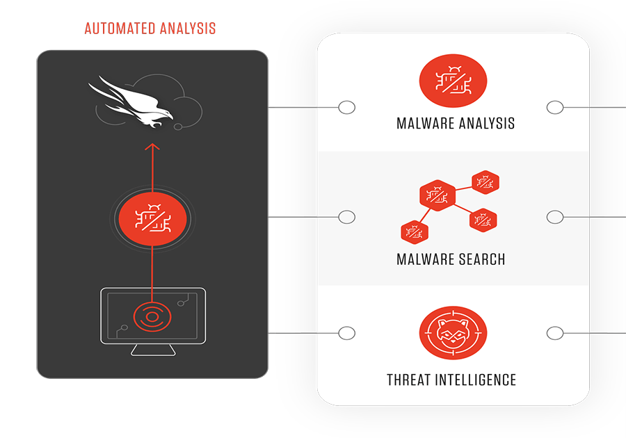 Falcon X Cyber Threat Intelligence & Automation CrowdStrike