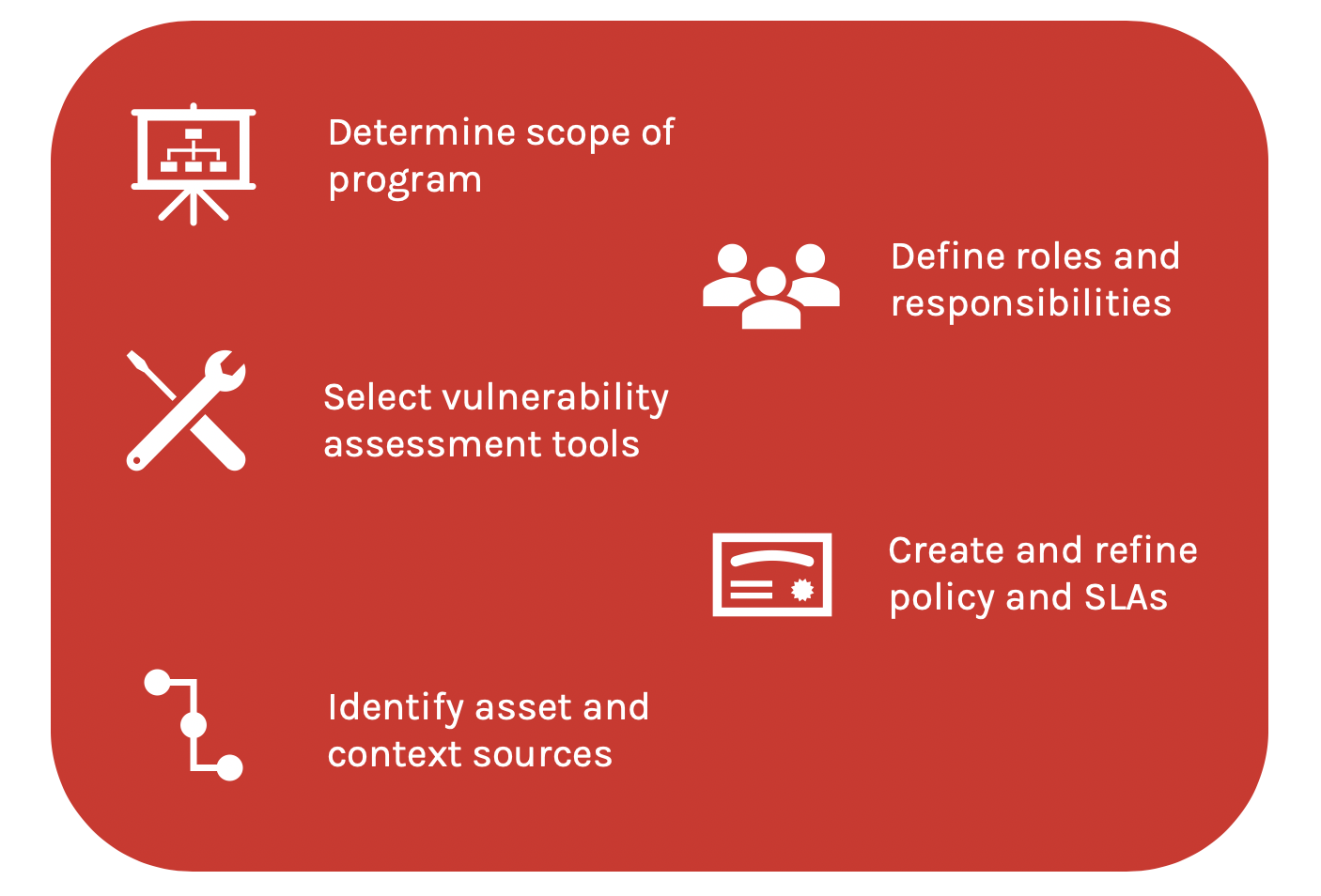 What is Vulnerability Management? CrowdStrike