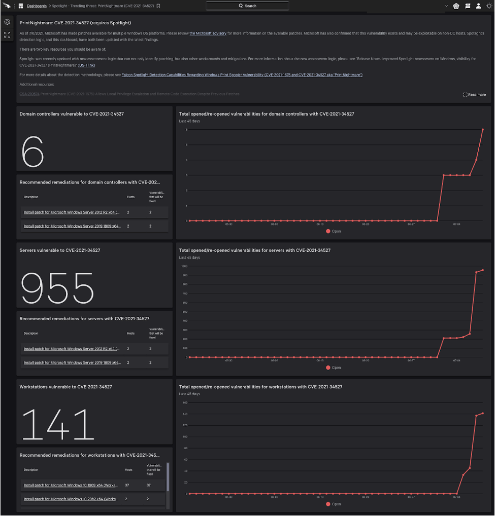 cve 2023 1675 How Crowdstrike Protects Against Printnightmare Vulnerability