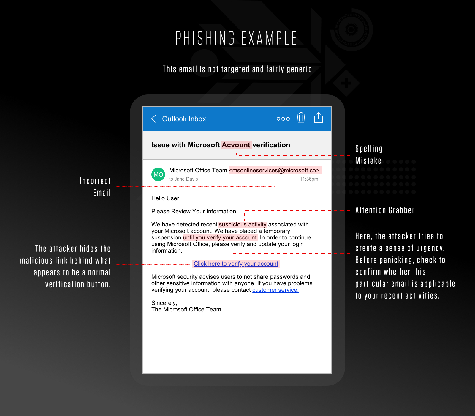 How to Spot a Phishing Email CrowdStrike