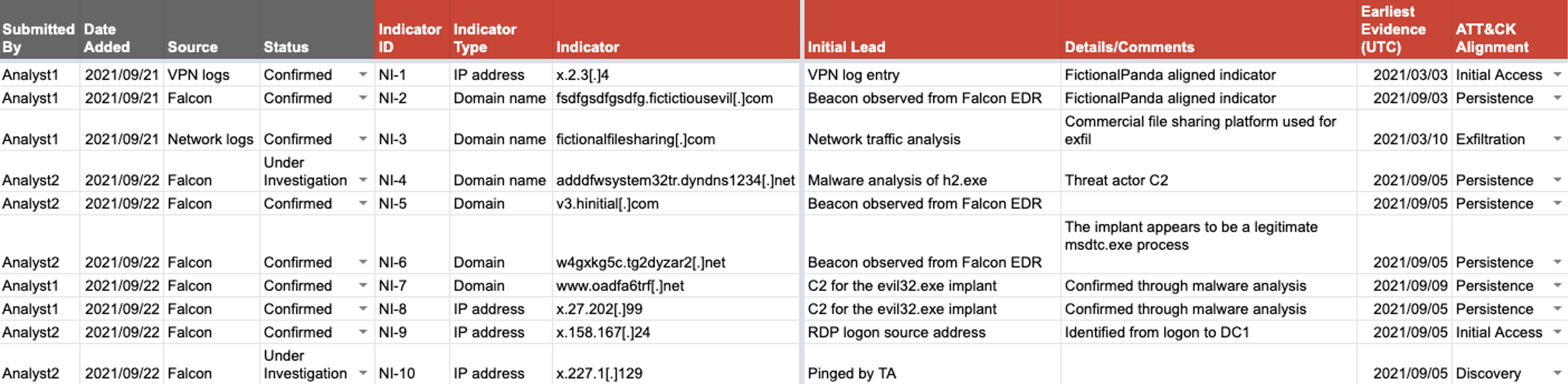 CrowdStrike Services Releases Free Incident Response Tracker