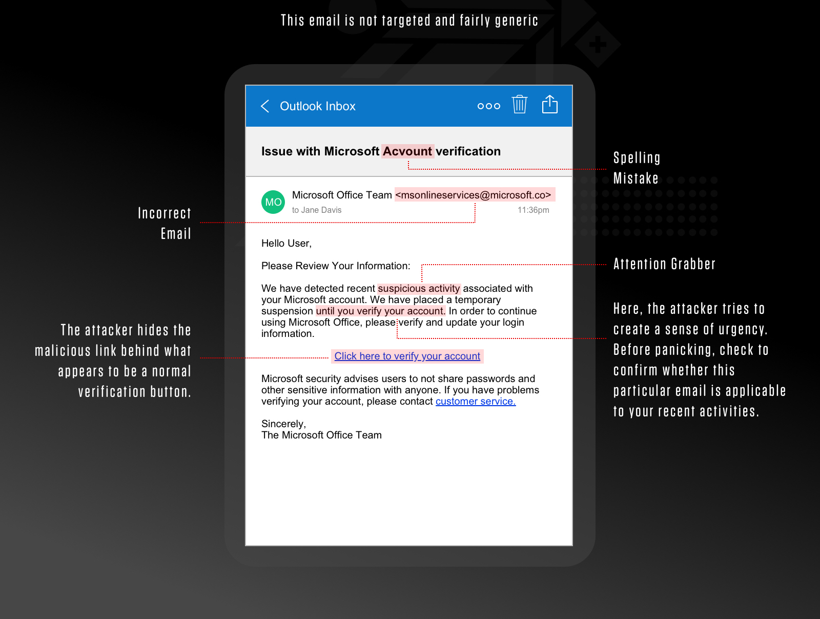 What is Email Spoofing & How to Identify One CrowdStrike