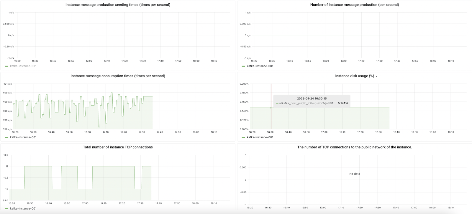 Kafka Logging Guide Part 3 Managing Performance Logs