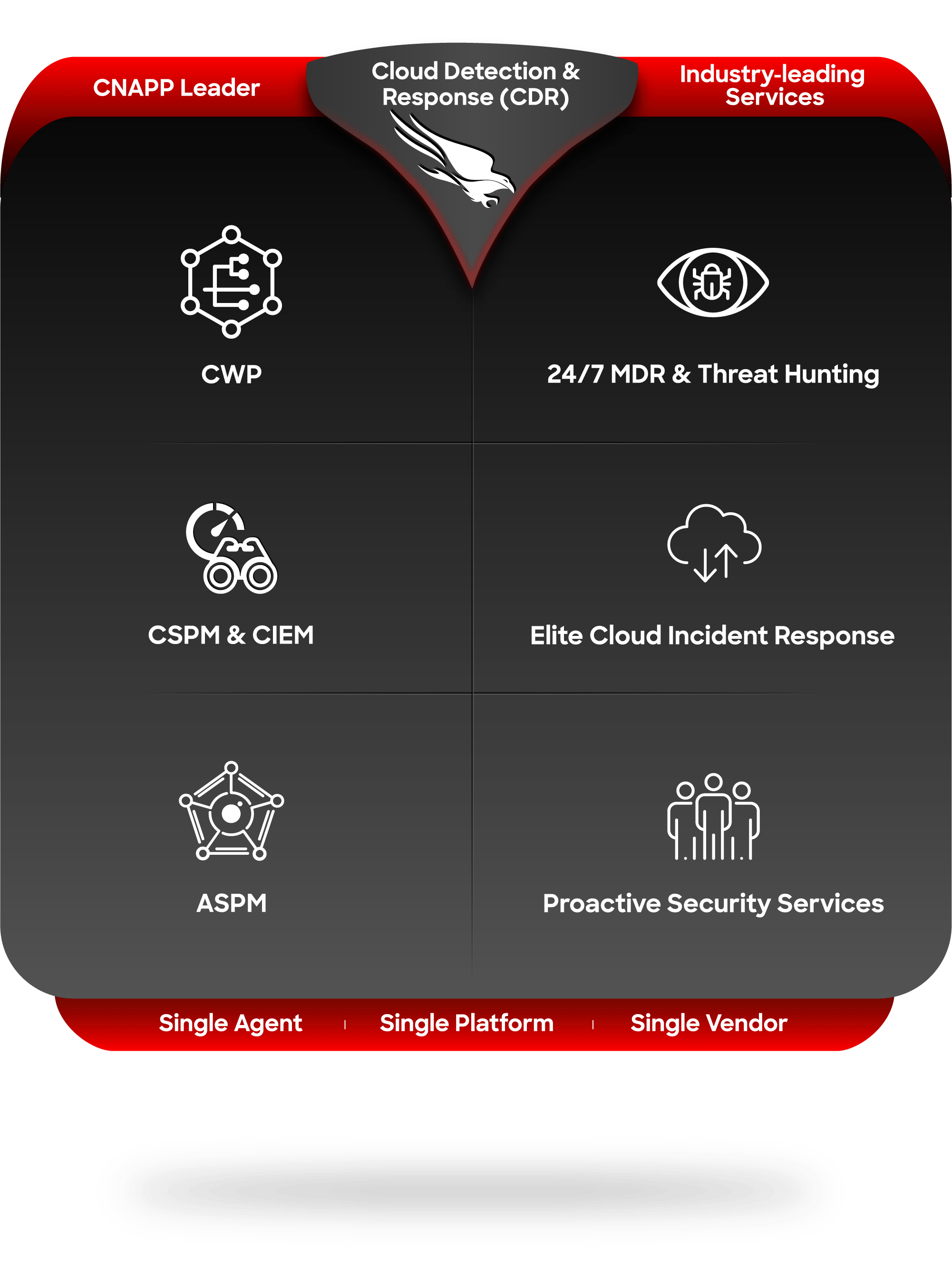 CrowdStrike Falcon® Cloud Security: Cloud Detection and Response (CDR)