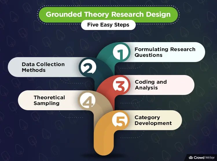 Grounded Theory Research Explained For Qualitative Study