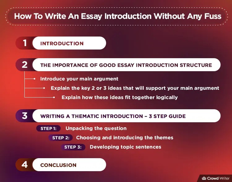 How To Write An Essay Introduction Without Any Fuss Crowd Writer