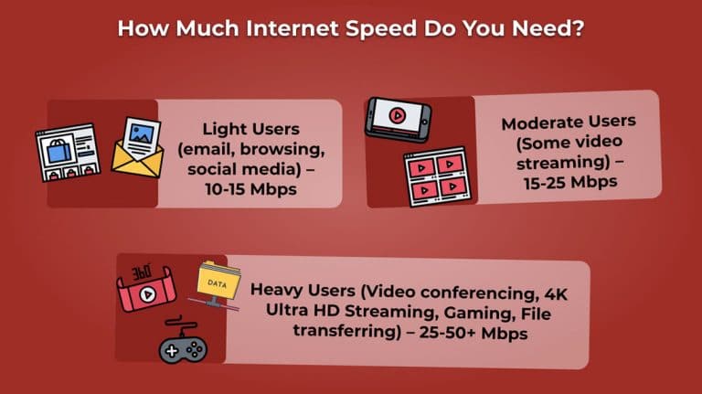 Quick Answer How Much Does It Cost For WiFi A Month? Crowdy Home