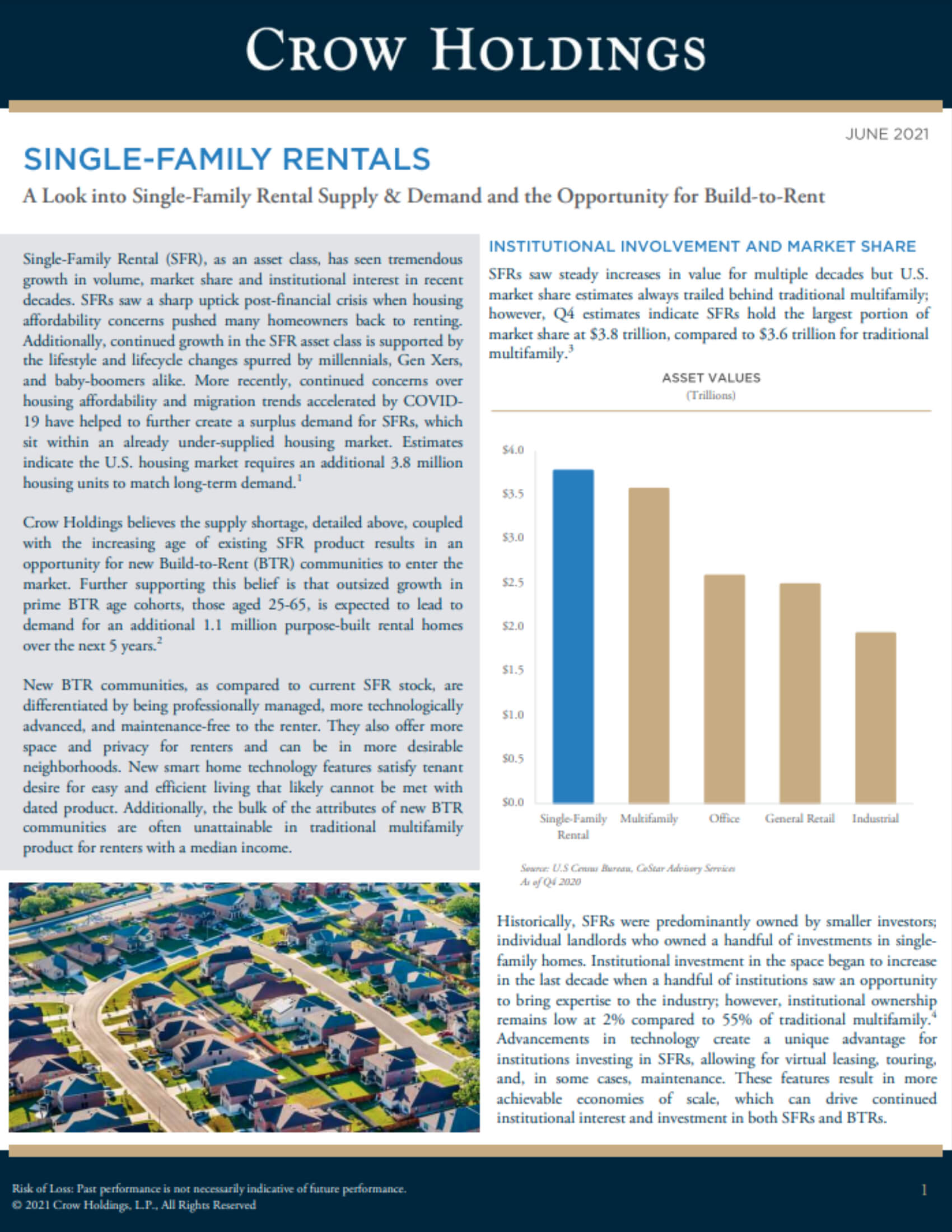 SingleFamily Rental Supply & Demand Trends The BuildtoRent
