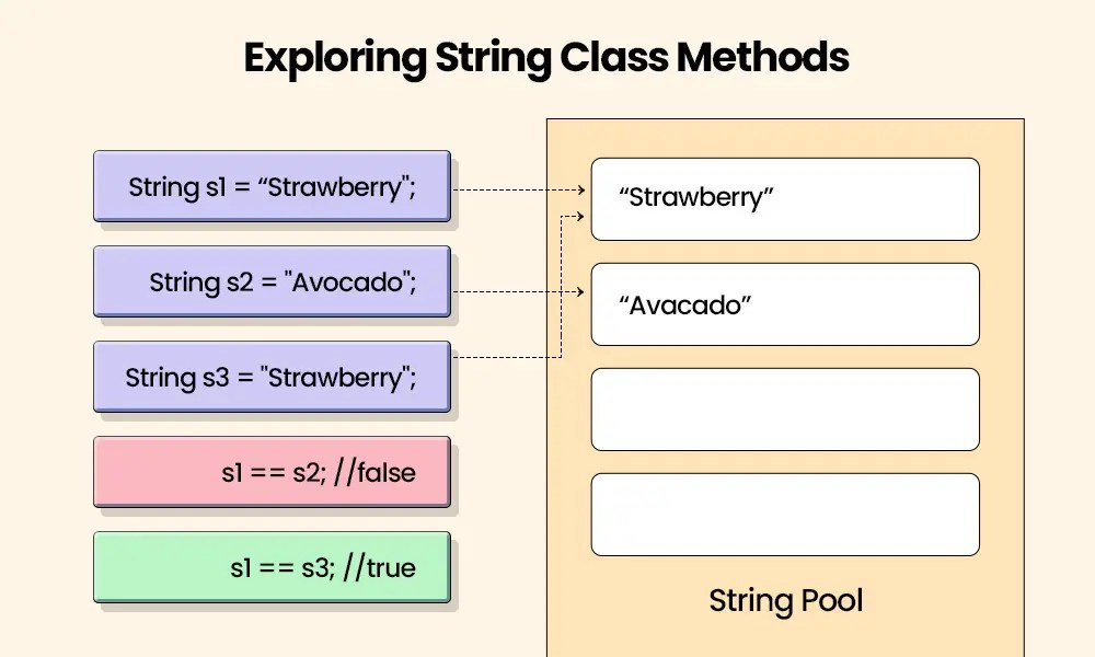 Complete list of String Class Methods Apex in Salesforce