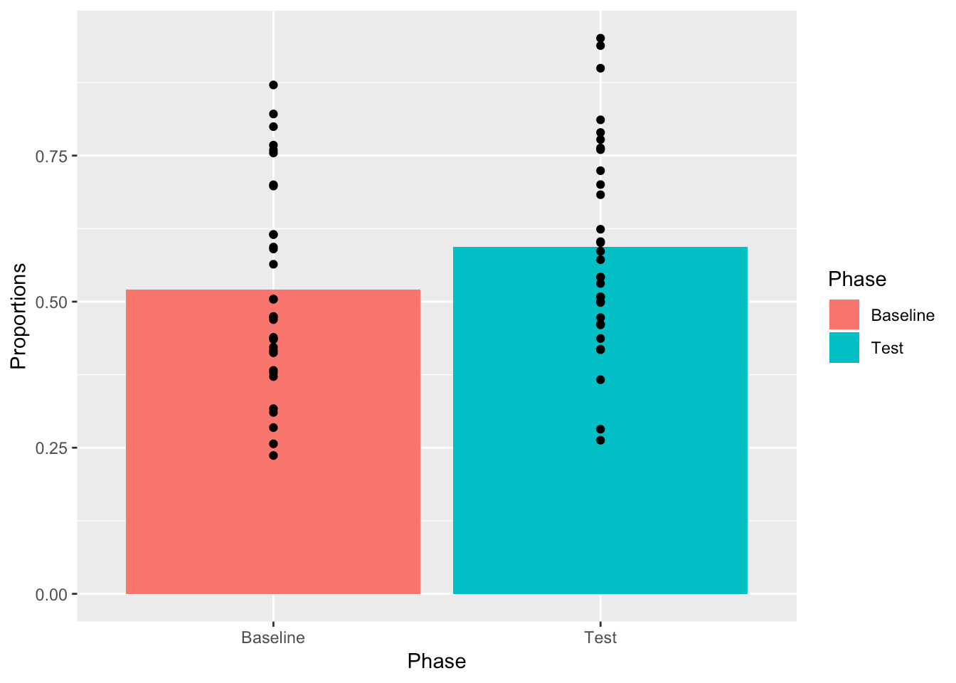 Chapter 6 Lab 6 tTest (onesample, paired sample) Answering