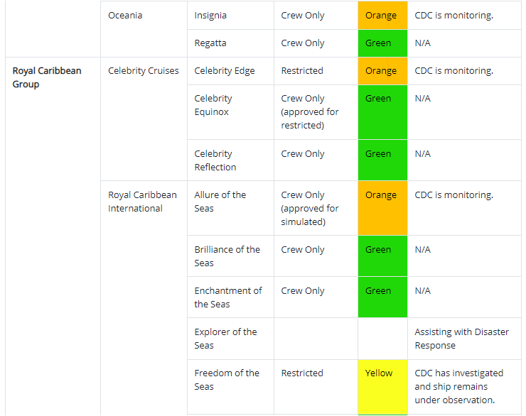 CDC Data Shows 17 Cruise Ships With Possible COVID Cases in the Past