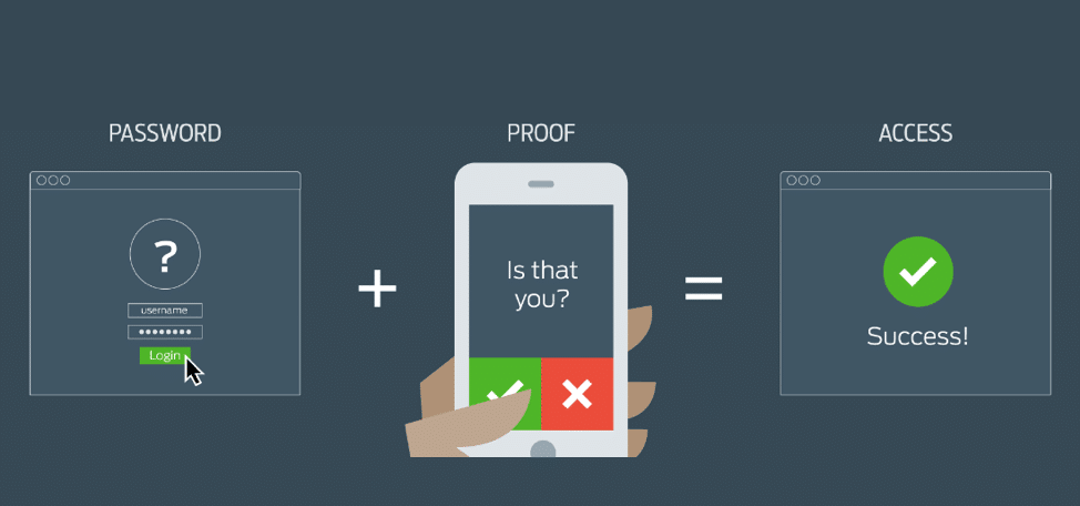 MultiFactorAuthentication Cryptika Cybersecurity