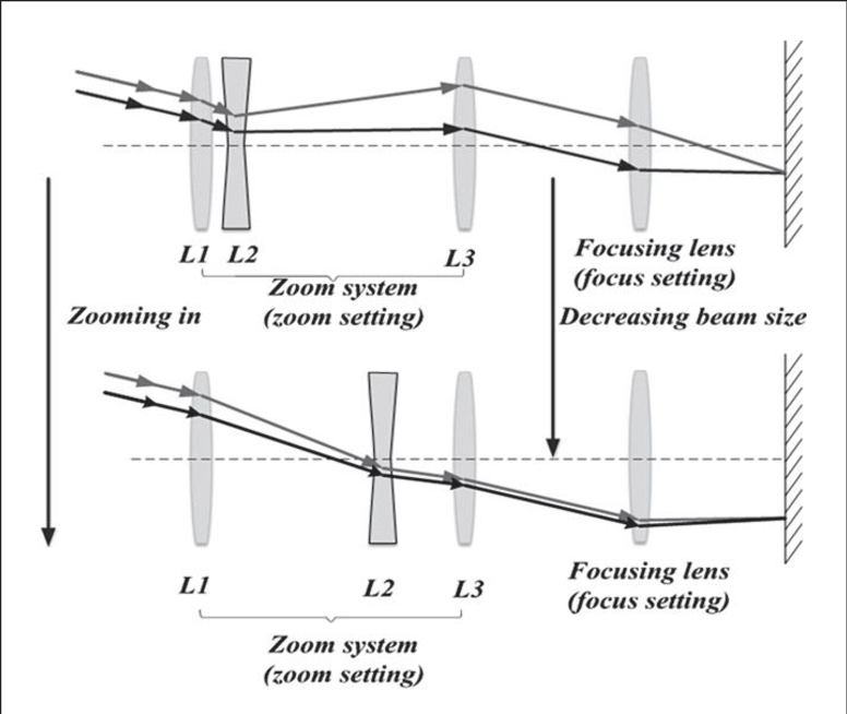 Considerations while working with (industrial) cameras - Cryptiot
