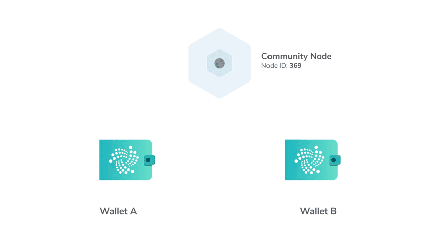 IOTA desarrolla mecanismo de reputación contra Ataques Sybil