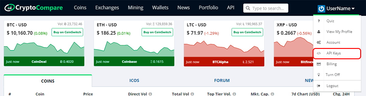 Url/Api Metric Guide Cryptocurrency Prices Help Center