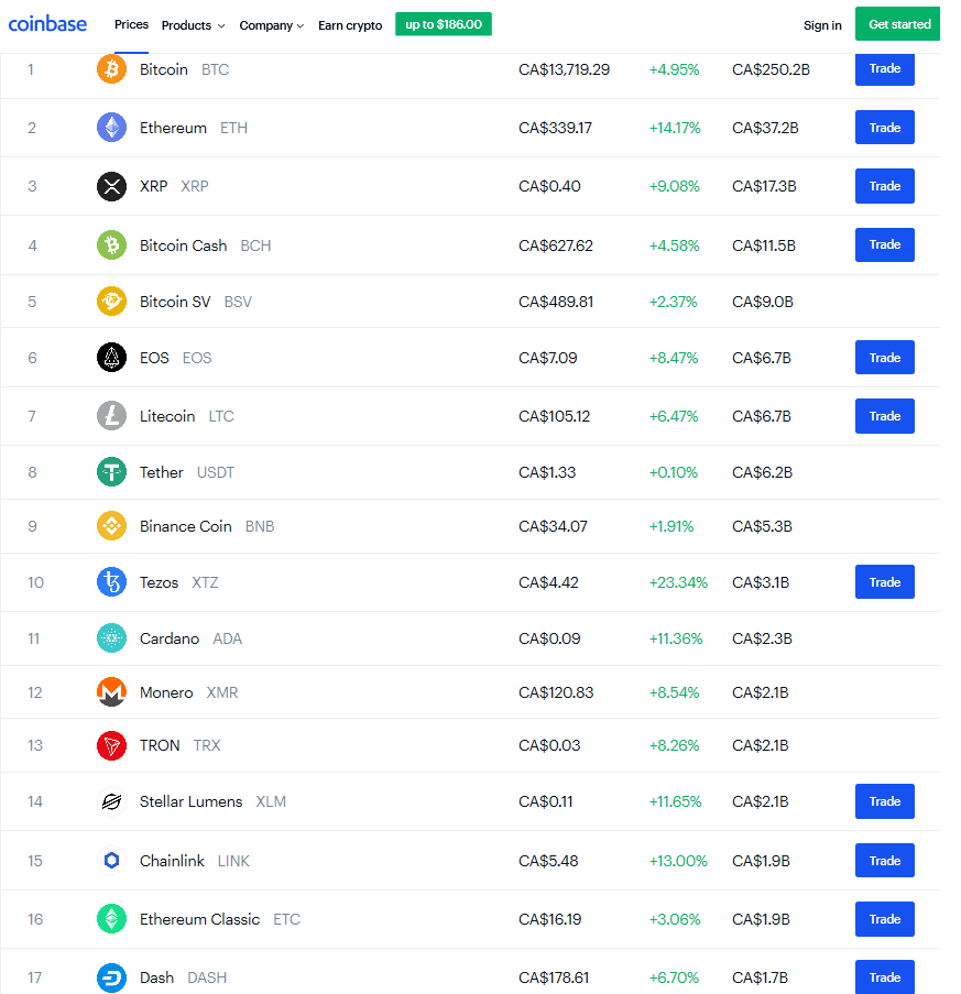 cOINBASE cOINS Cryptocurrency Army