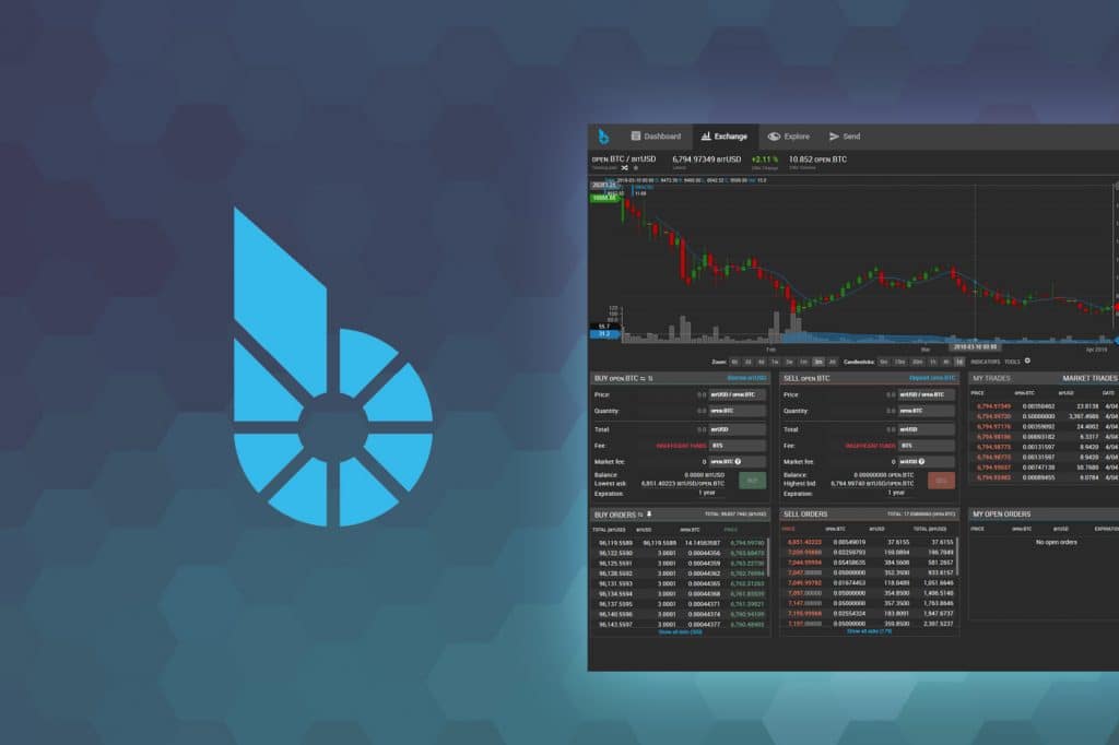 BitShares (BTS) Price Prediction Bitshares Market on a